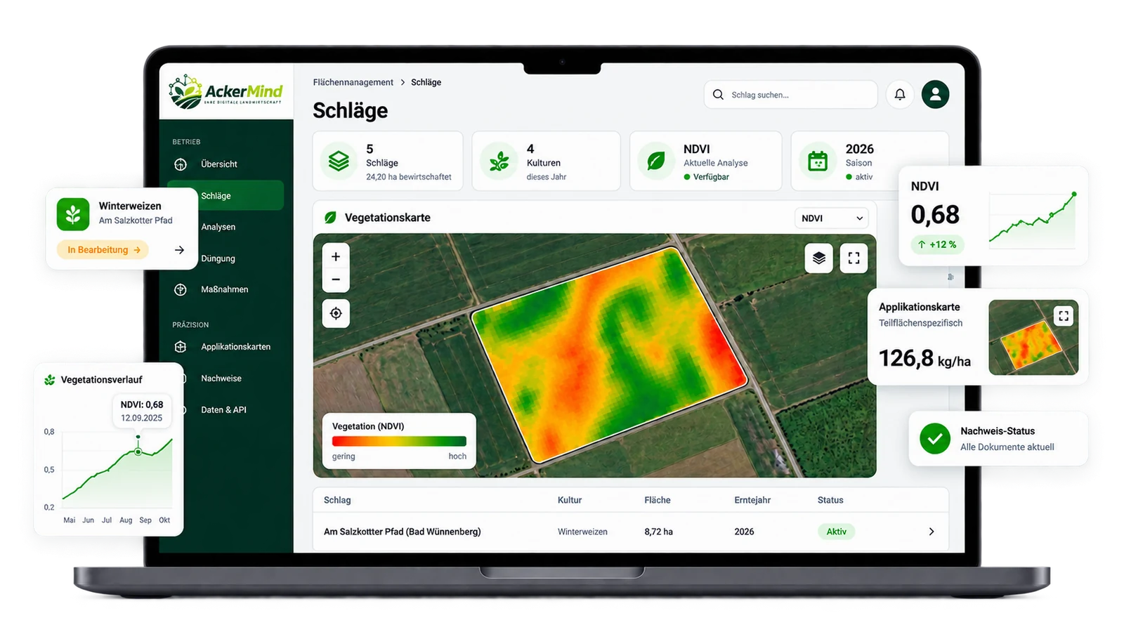 AckerMind am Laptop: Flächenmanagement mit Vegetationskarte, NDVI-Verlauf, Applikationskarte und Nachweis-Status.